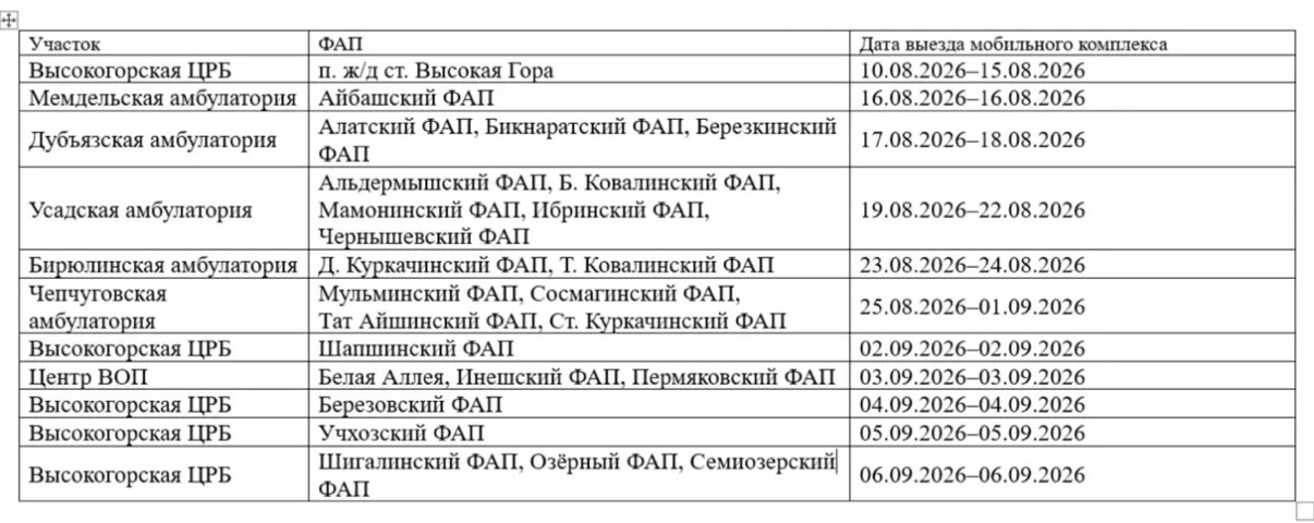 Расписание передвижного флюорографа 