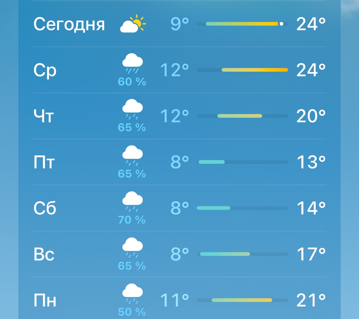 Alt: прогноз погоды в Высокой Горе