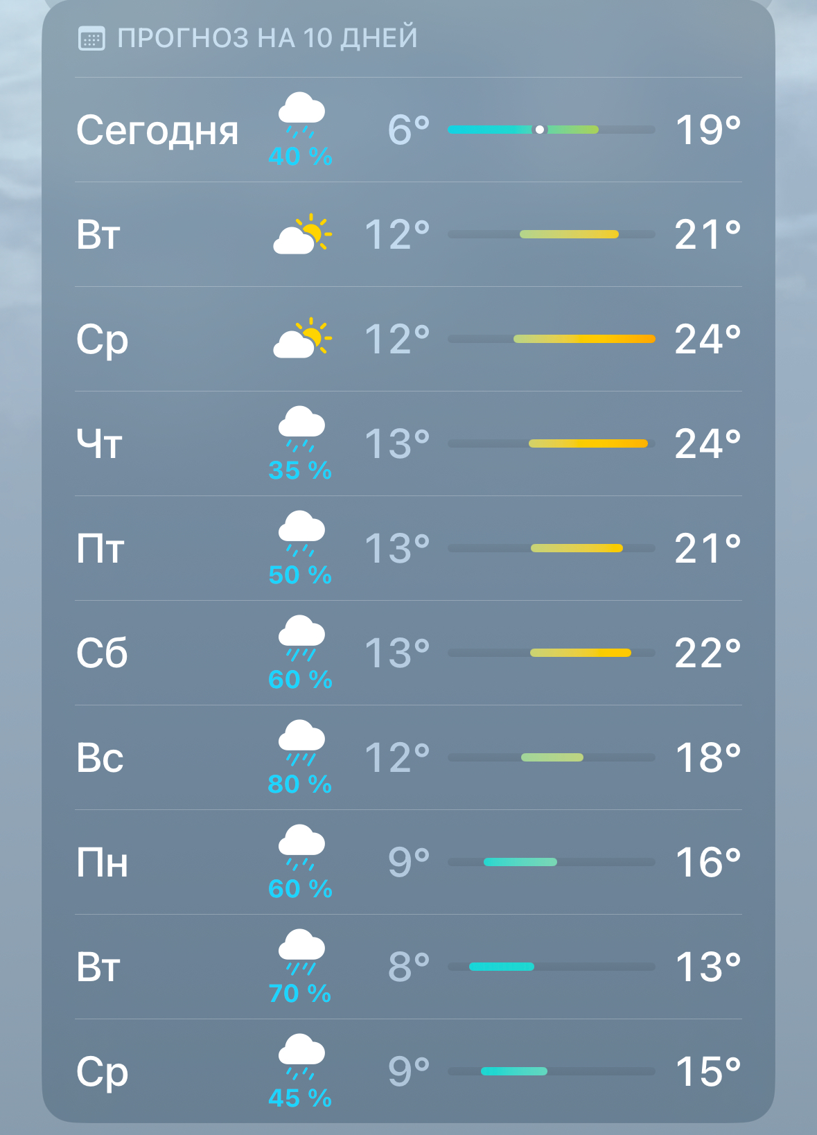 Alt: подготовка огорода к холодам