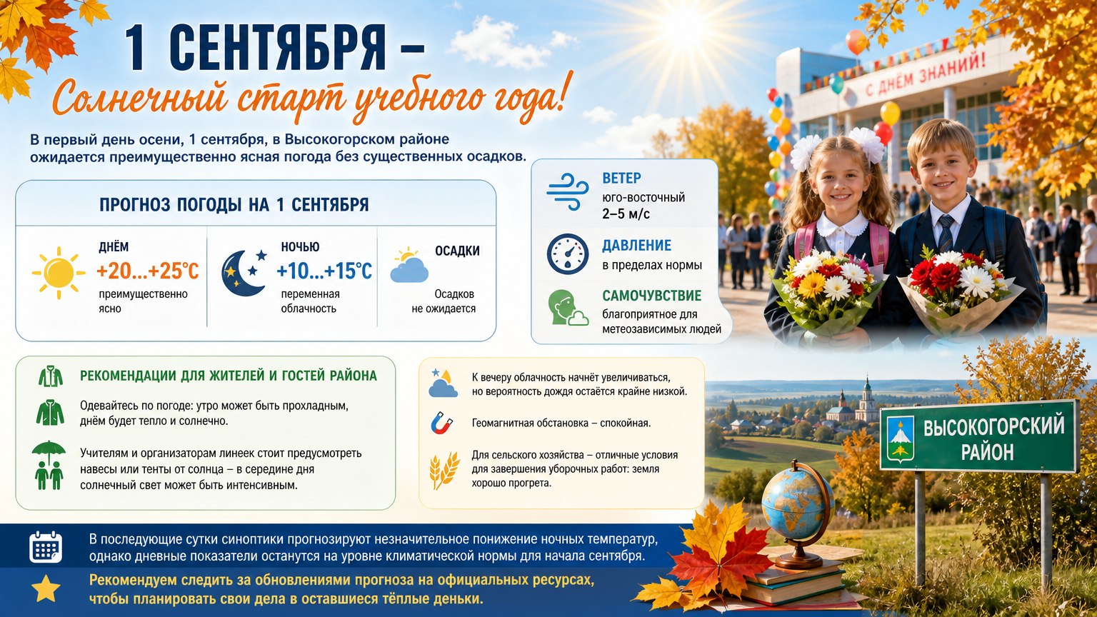 Фото сгенерировано ИИ. Прогноз погоды 