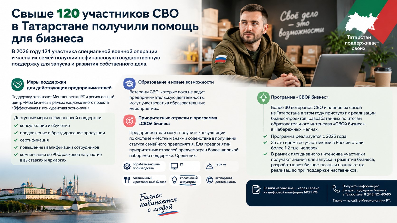 Фото сгенерировано ИИ. СВОй бизнес