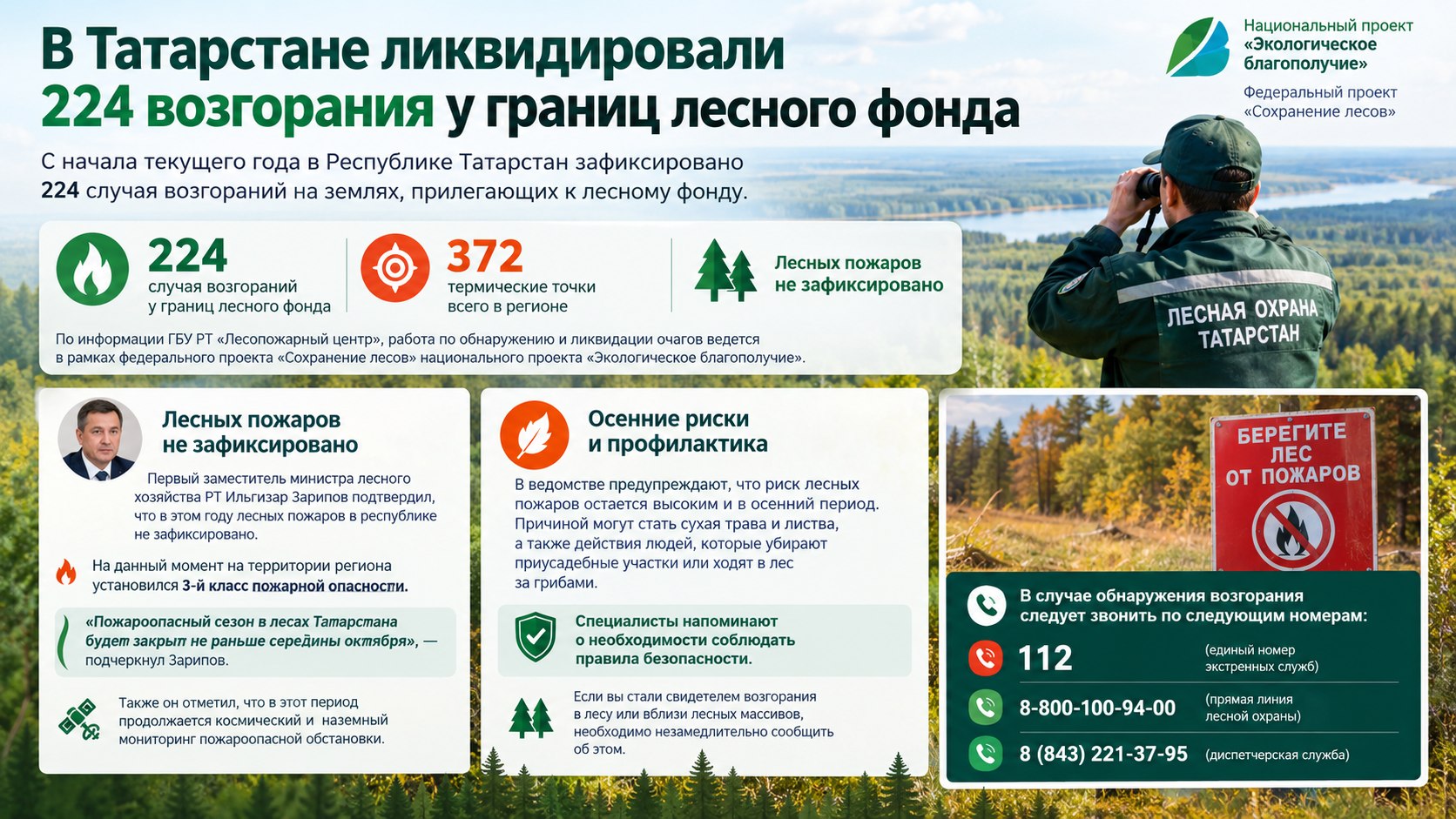 В Татарстане ликвидировали 224 возгорания у границ лесного фонда