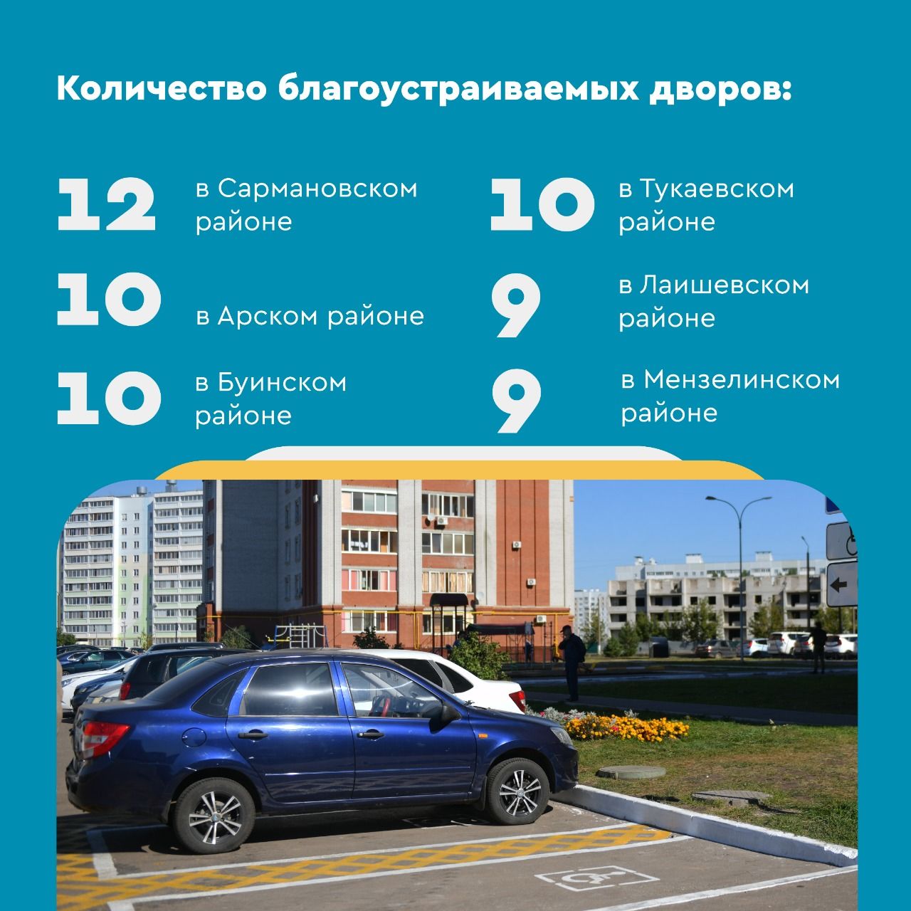 В 2021 году в Татарстане будут отремонтированы 1074 двора
