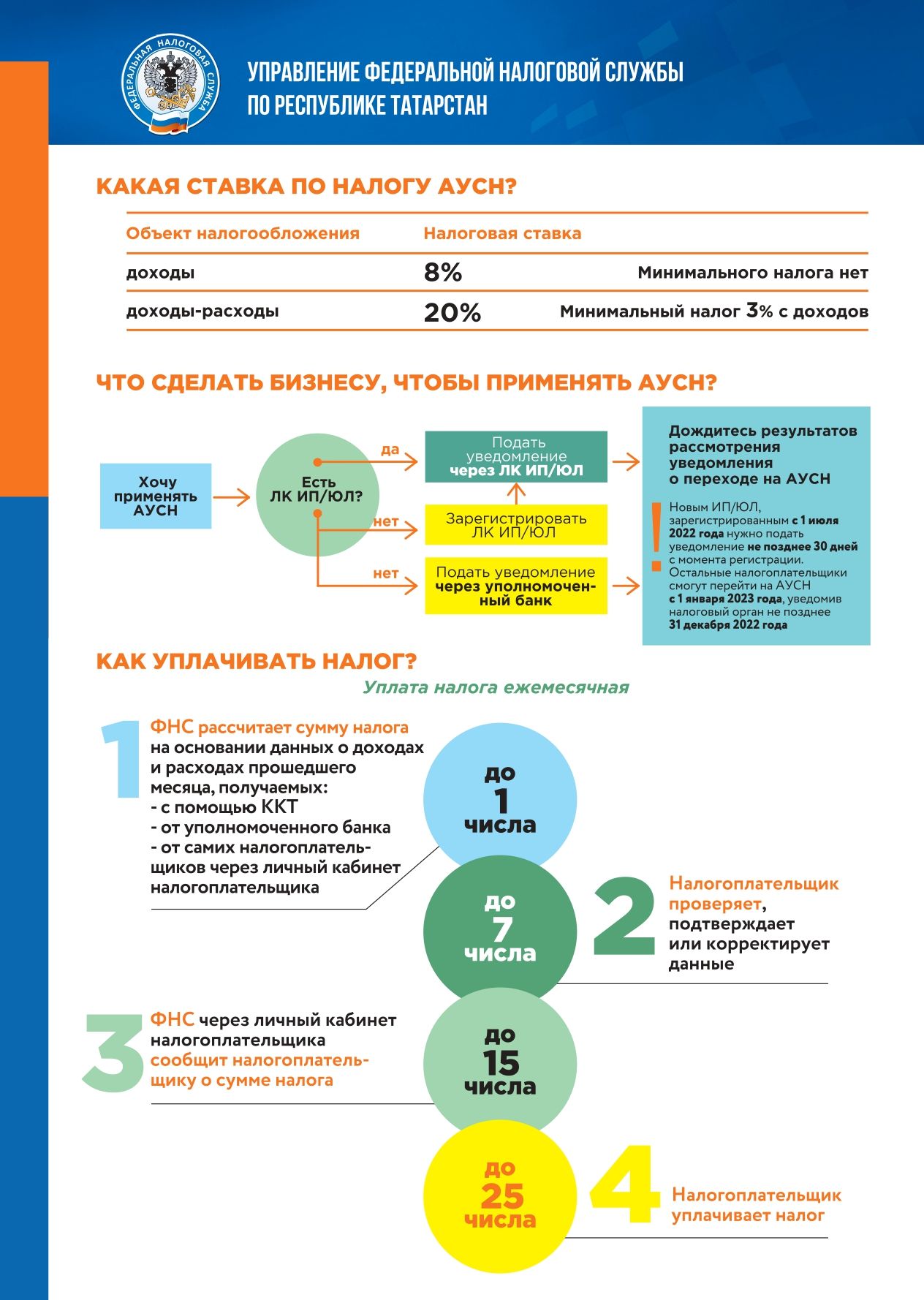 С 1 июля 2022 года в Республике Татарстан стартует эксперимент по введению нового специализированного налогового режима