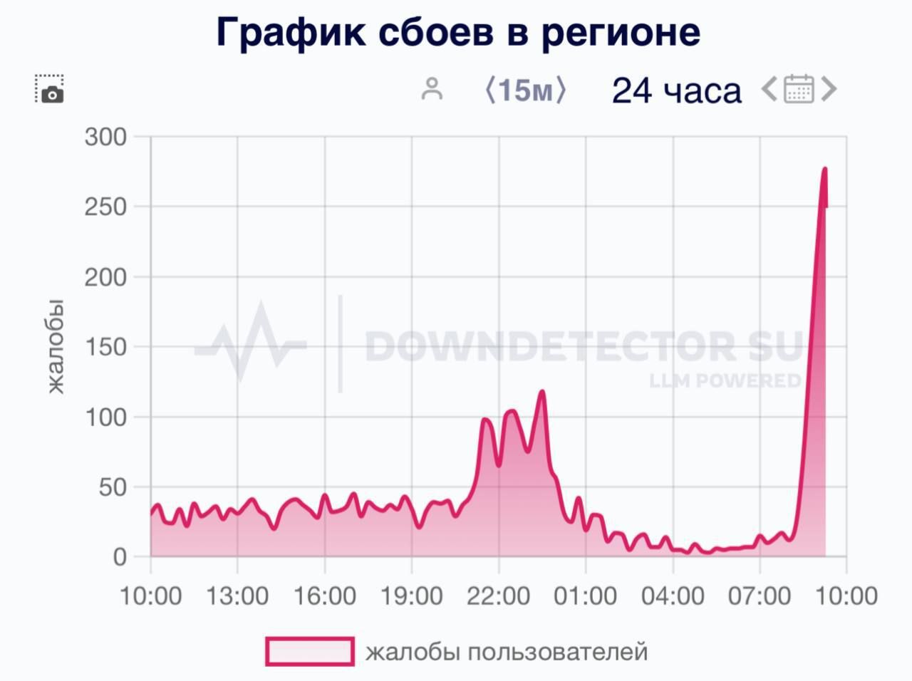 В Татарстане произошел массовый сбой мобильной связи