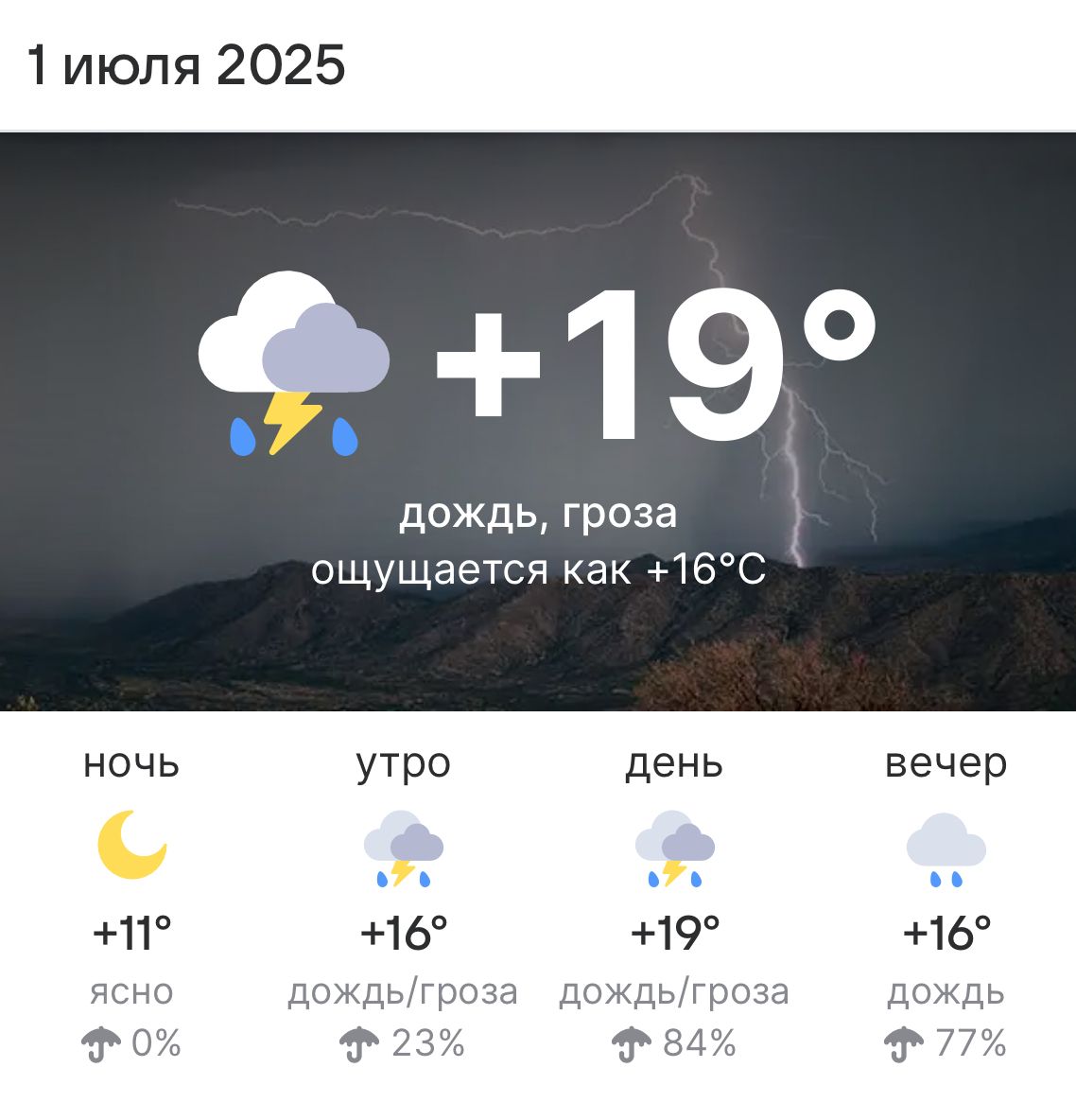 Погода на 1 июля 2025 года