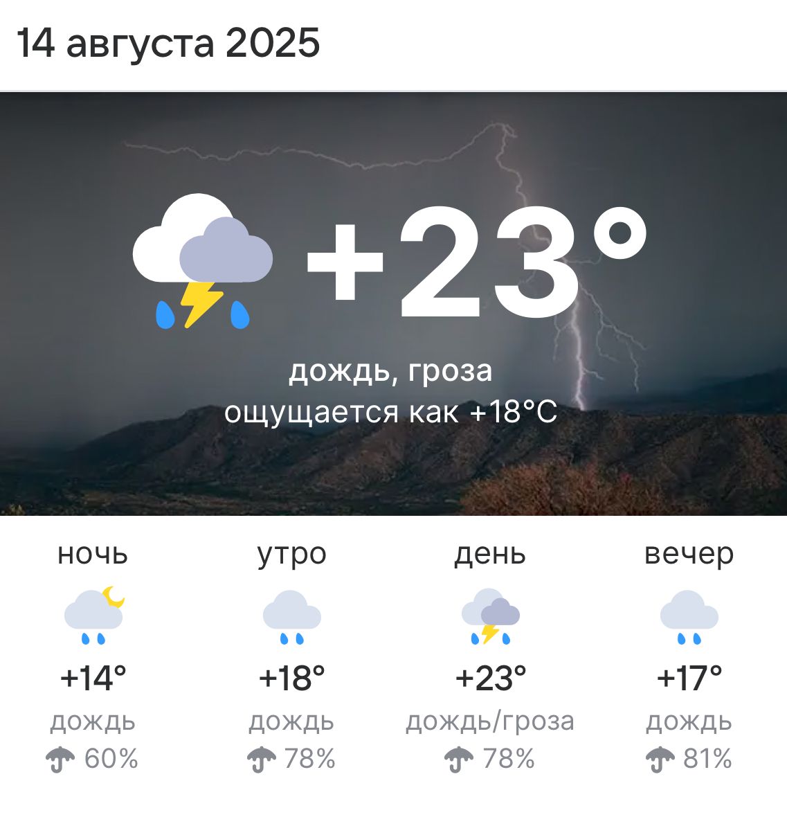 Погода в Высокогорском районе 14 августа 2025 года