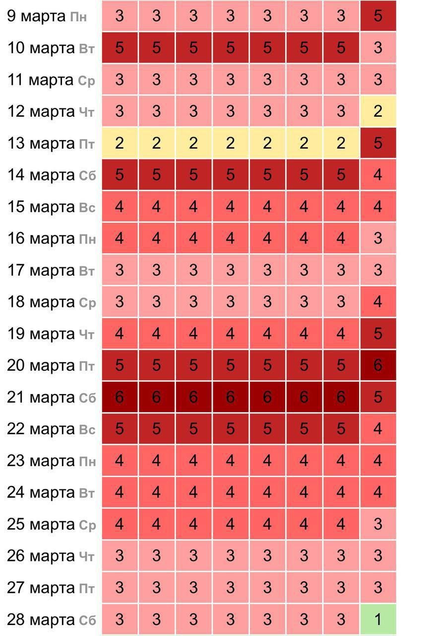 Затяжная магнитная буря продлится на Земле до 28 марта