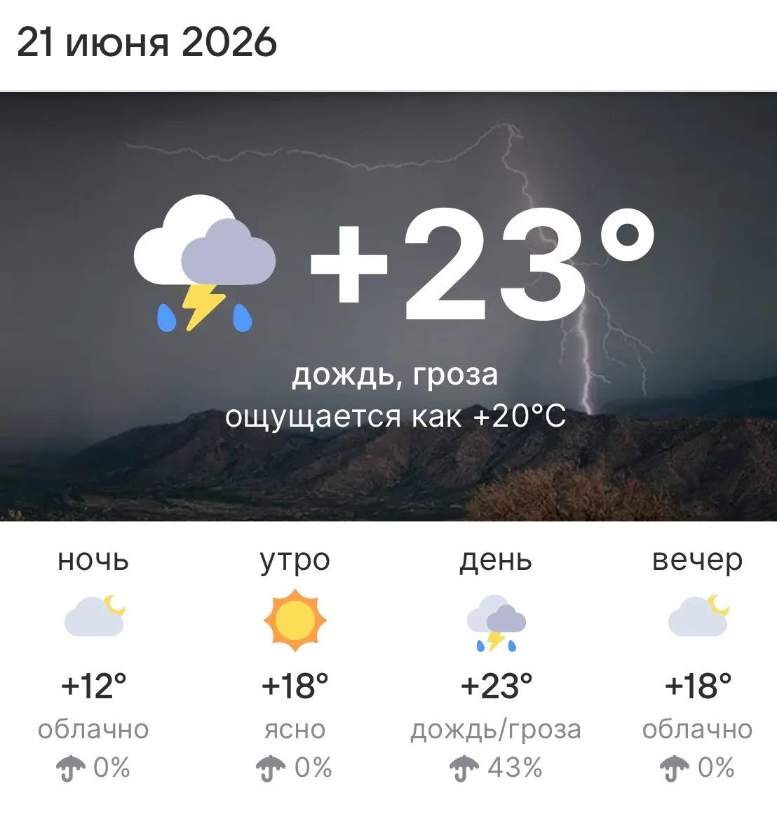 Прогноз погоды на 21 июня