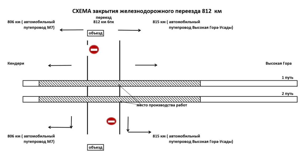 Железнодорожный переезд в селе Высокая Гора временно закроют для движения