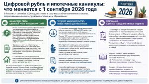Цифровой рубль и ипотечные каникулы: что меняется с 1 сентября