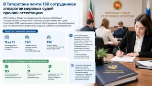 В Татарстане почти 130 сотрудников аппаратов мировых судей прошли аттестацию