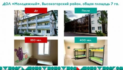 Лагерь «Молодежный» в Высокогорском районе отремонтируют в этом году