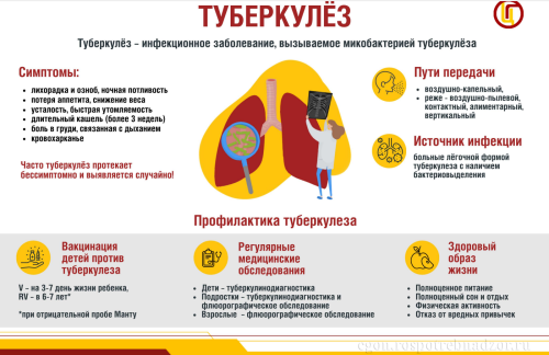 В день борьбы с туберкулезом - напоминание!
