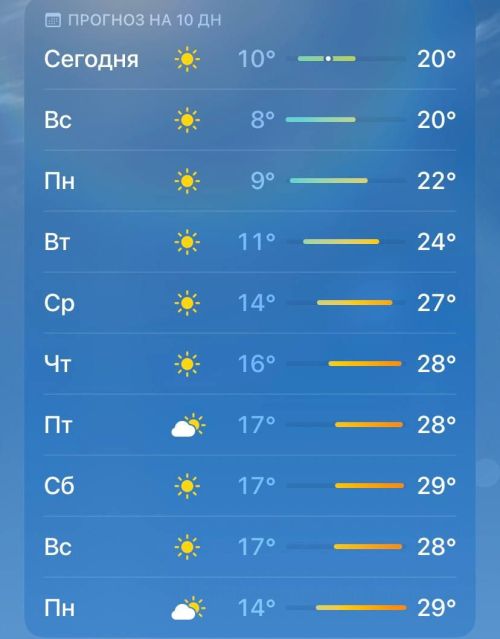 В Высокогорском районе начинается резкое потепление