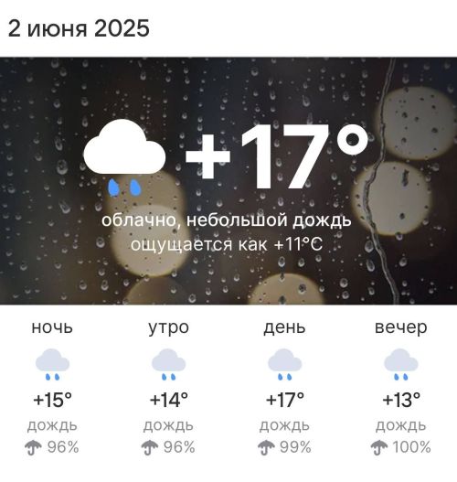 Прогноз погоды на 2 июня 2025 года