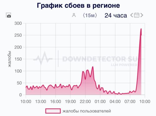 В Татарстане произошел массовый сбой мобильной связи