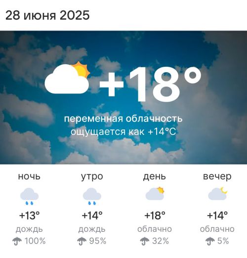 Погода на 28 июня 2025 года