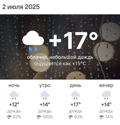Погода на 2 июля 2025 года