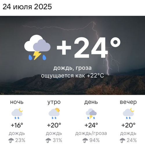 Погода в Высокогорском районе 24 июля 2025 года