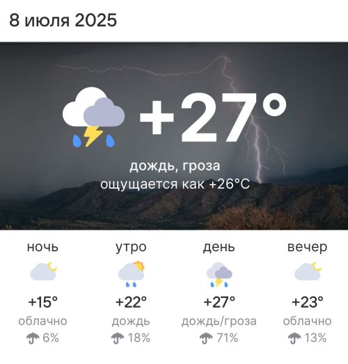 Погода на 8 июля 2025 года