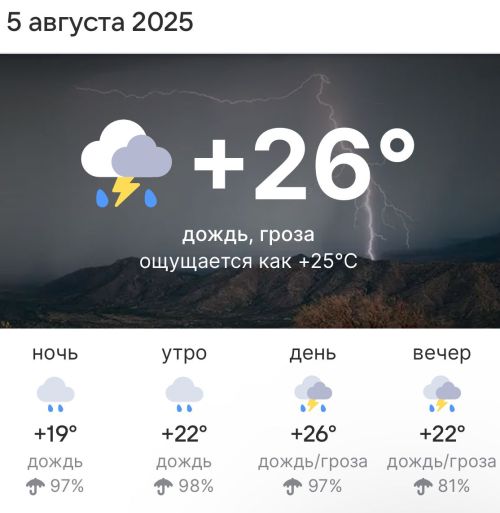Погода в Высокогорском районе 5 августа 2025 года