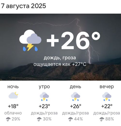 Погода в Высокогорском районе 7 августа 2025 года