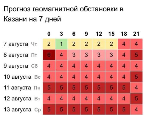 Сегодня Землю накроет самая сильная магнитная буря за два месяца