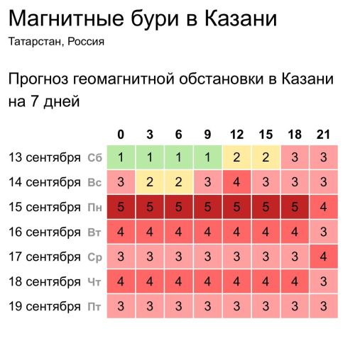 Завтра на Землю обрушится серия магнитных бурь