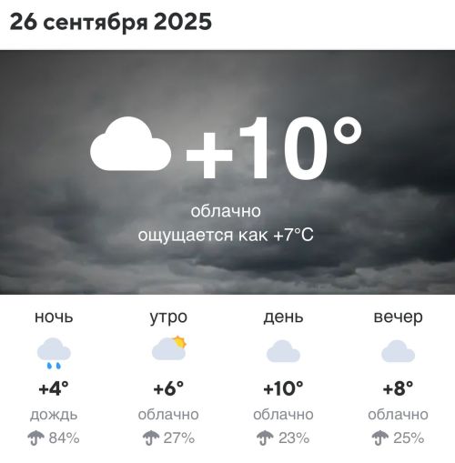 Прогноз на 26 сентября 2025 года