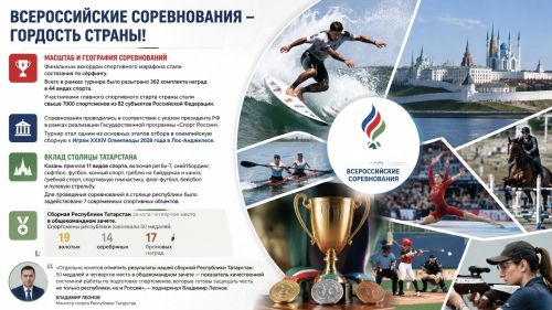 Татарстан завоевал 50 медалей на Спартакиаде