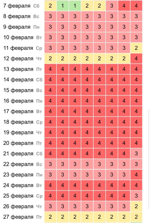 Магнитная буря ожидается в феврале: возможное влияние на самочувствие