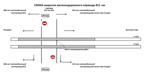 Железнодорожный переезд в селе Высокая Гора временно закроют для движения