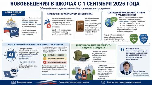 Минпросвещения утвердило обновлённые стандарты школьного образования