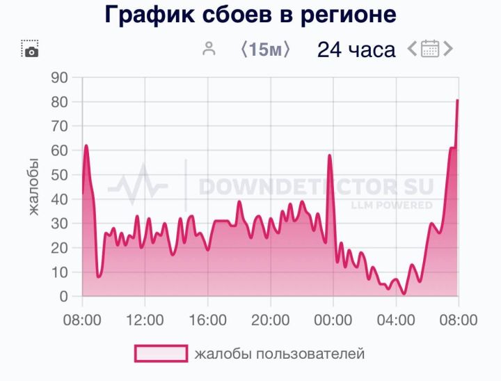 В Татарстане возможны временные сбои в работе мобильного интернета