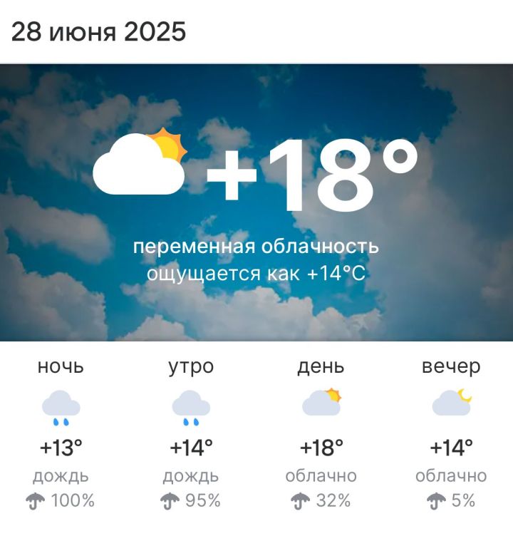 Погода на 28 июня 2025 года
