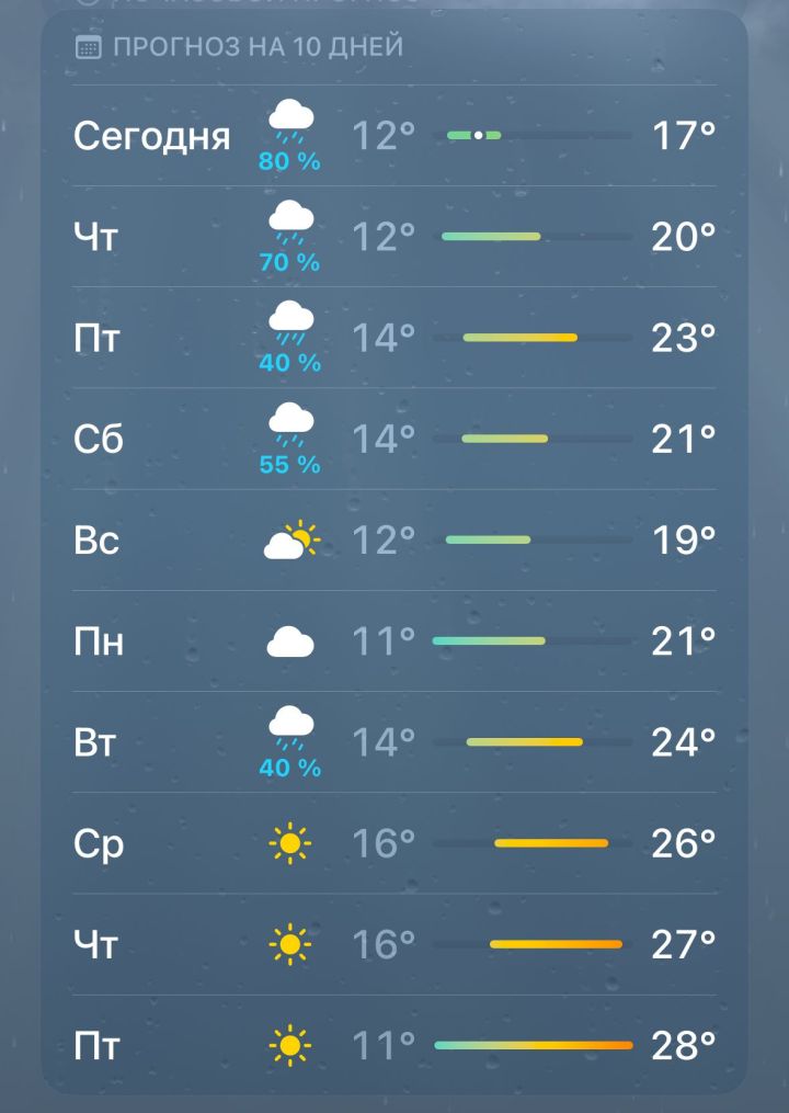 Летнее тепло вернётся только к следующей неделе