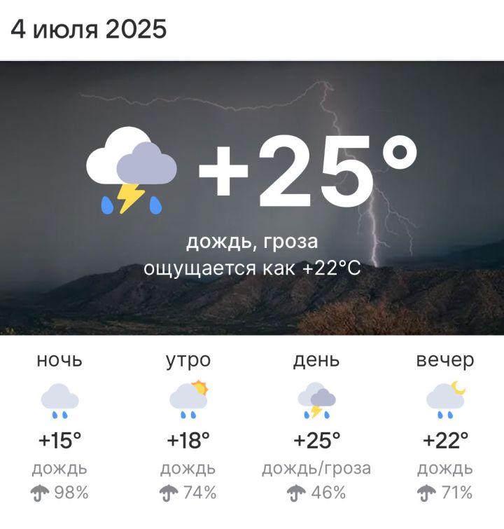 Погода на 4 июля 2025 года
