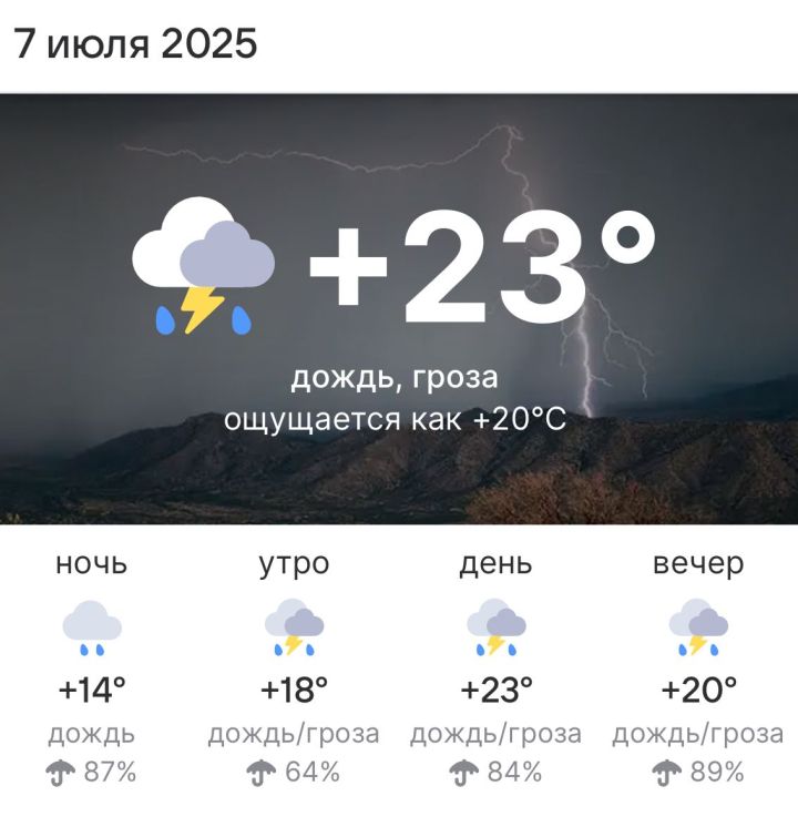 Погода на 7 июля 2025 года