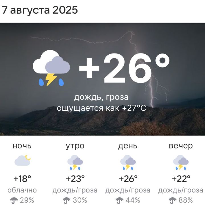 Погода в Высокогорском районе 7 августа 2025 года
