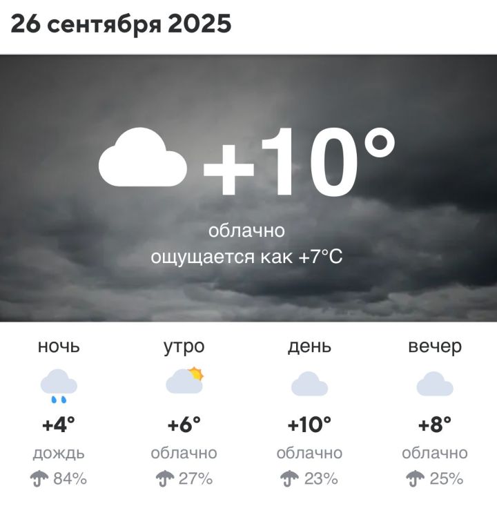 Прогноз на 26 сентября 2025 года