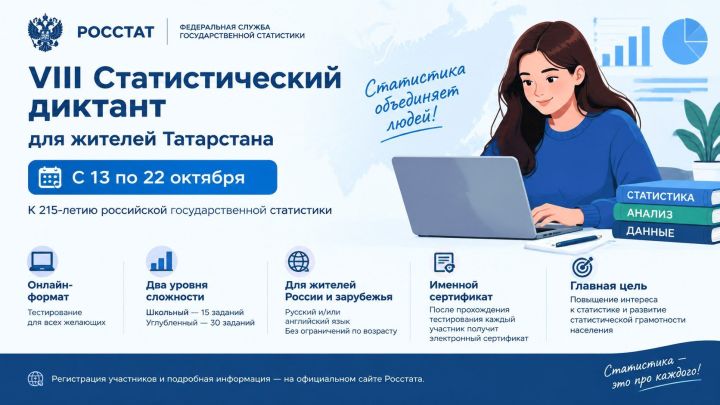 Росстат проведет VIII Статистический диктант для жителей Татарстана