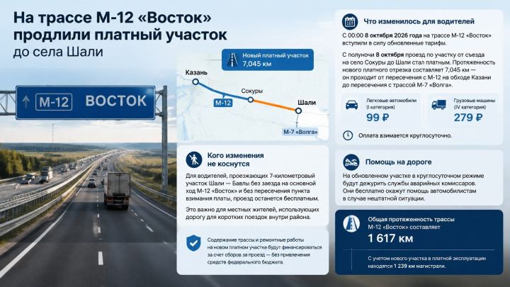 На трассе М-12 «Восток» продлили платный участок до села Шали