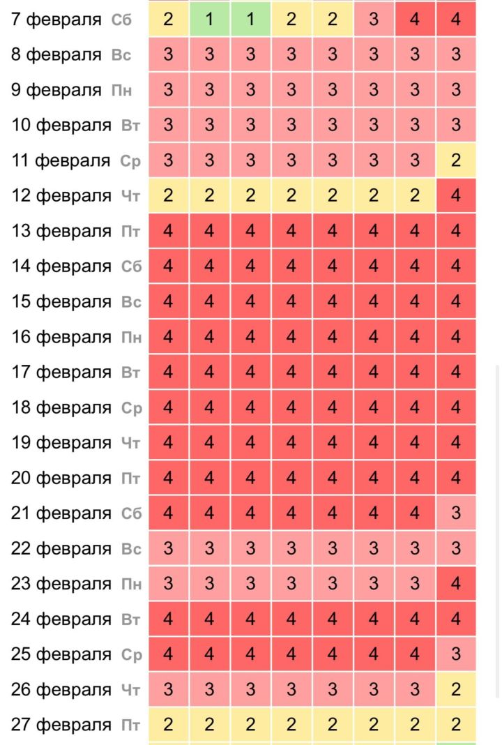 Магнитная буря ожидается в феврале: возможное влияние на самочувствие