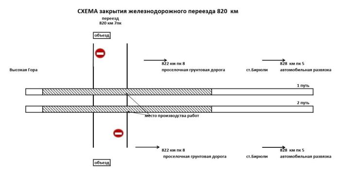 Внимание! Ж/д переезд в Бирюлях закроют на ночь 16 июня