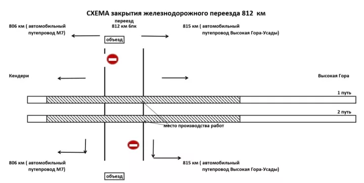 Железнодорожный переезд в селе Высокая Гора временно закроют для движения