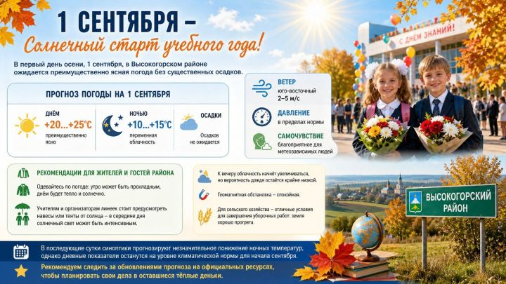 Первый день осени в Высокогорском районе встретит жителей сухой и тёплой погодой