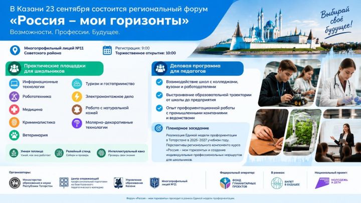 Школьники Казани познакомятся с профессиями на форуме 23 сентября