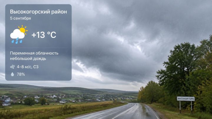 Синоптики рассказали о погоде в Высокогорском районе на 5 сентября