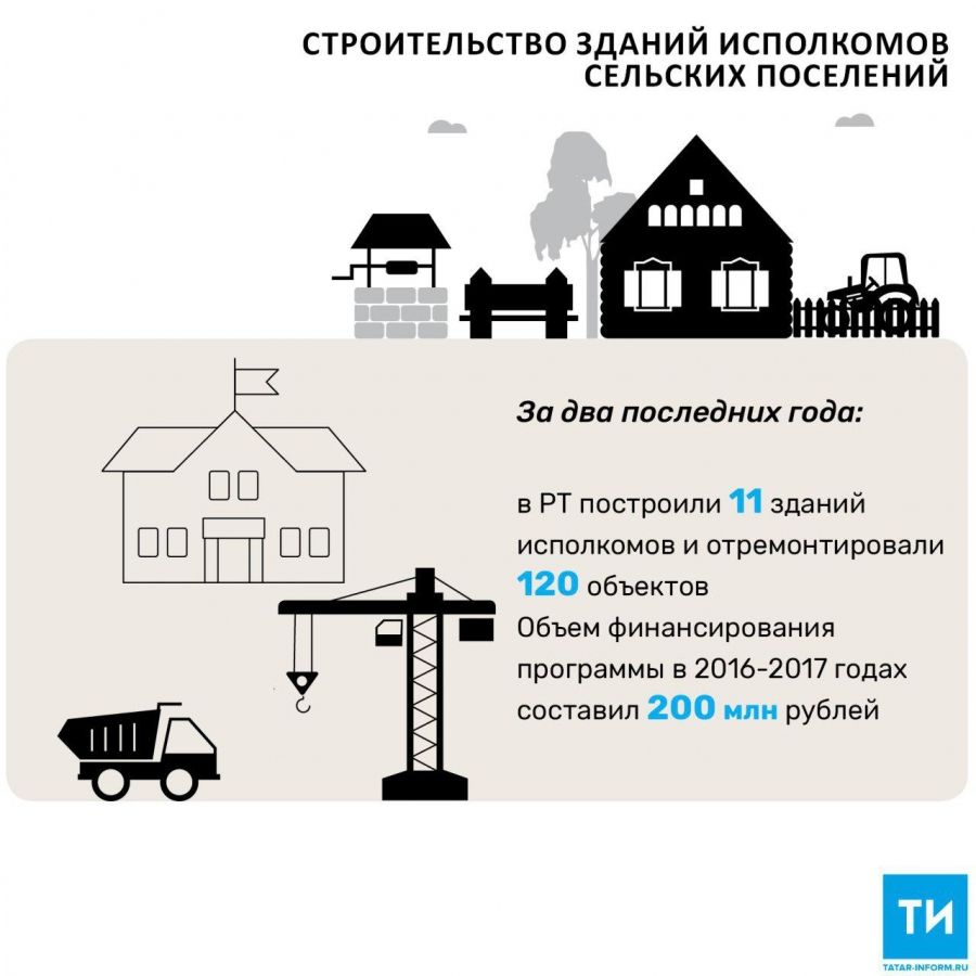 Исполнительный комитет сельского поселения. Строительство исполкомов.